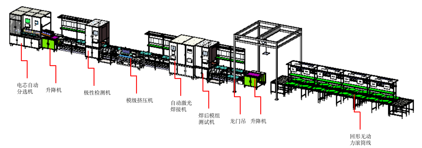儲能電池Pack半自動生產線